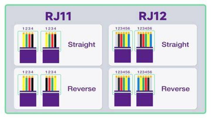 Are RJ11 and RJ12 the same?