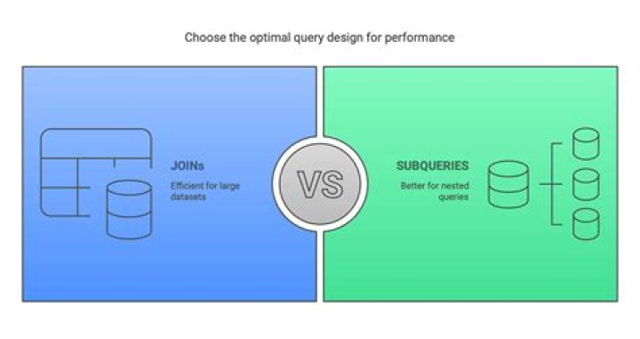 Are subqueries bad for performance?