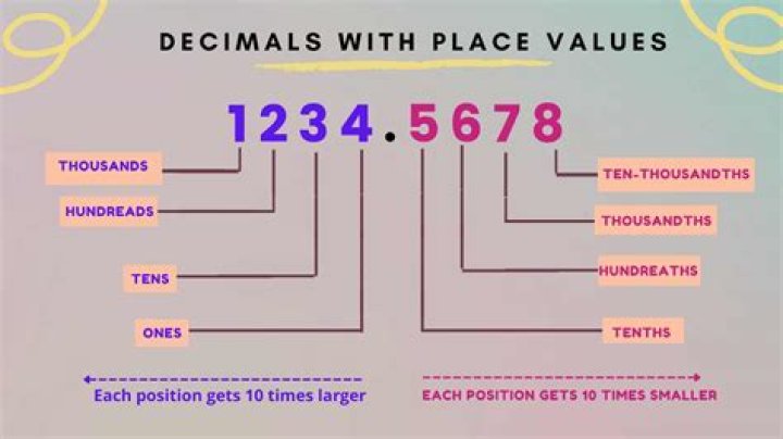 Can numeric be decimal?
