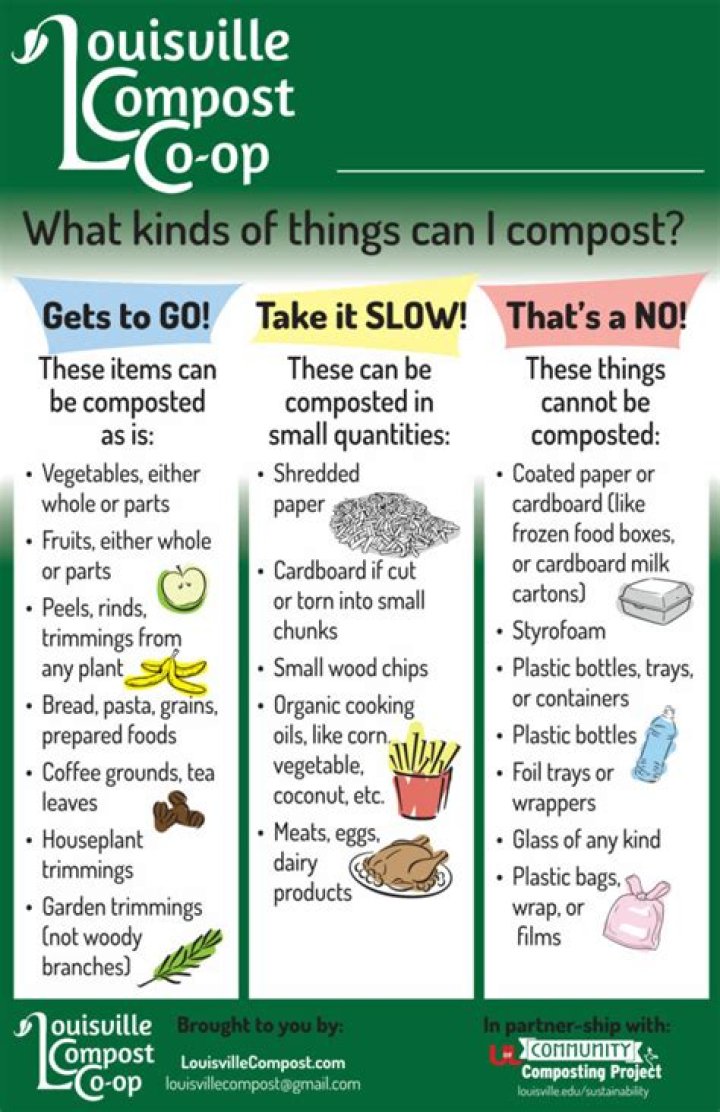 Can supplements be composted?