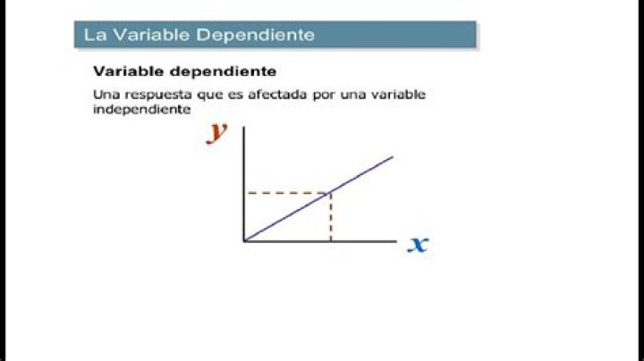 Como saber cual es la variable independiente y dependiente?