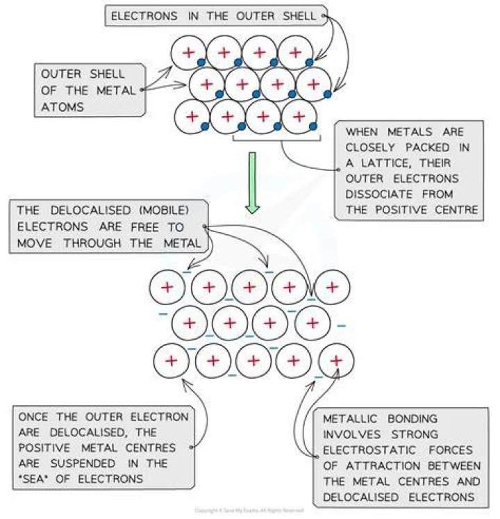 Do metals steal valence electrons?