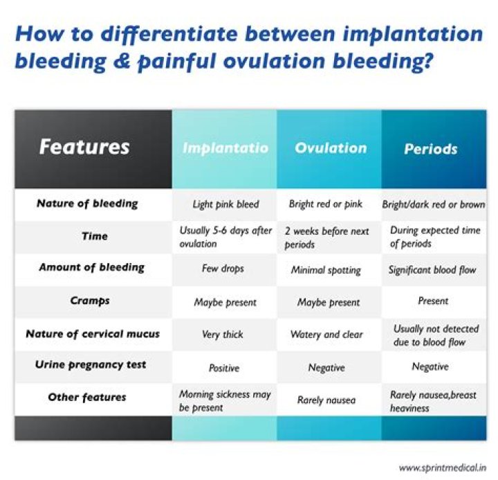 Does implantation cause backache?