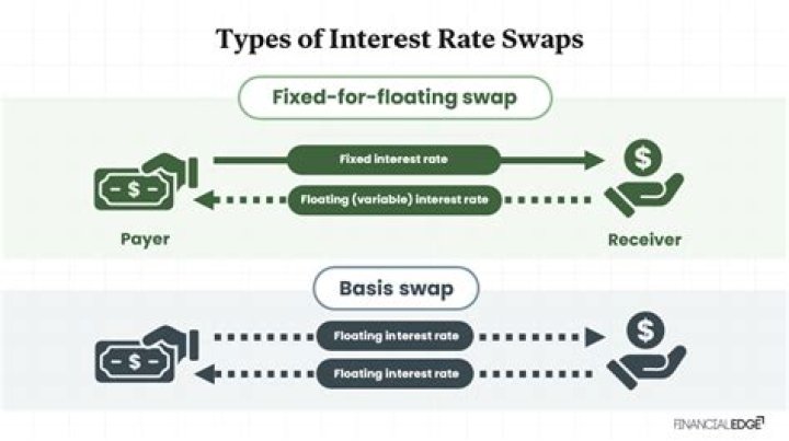How are interest swaps settled?