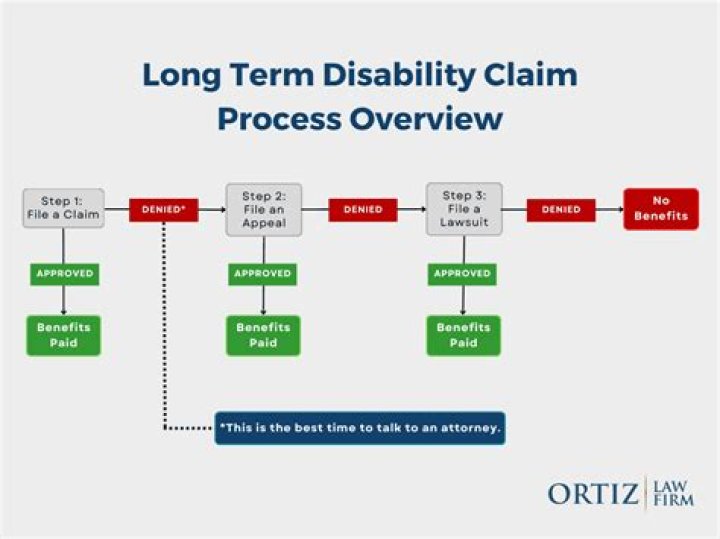 How do I apply for long term disability in BC?