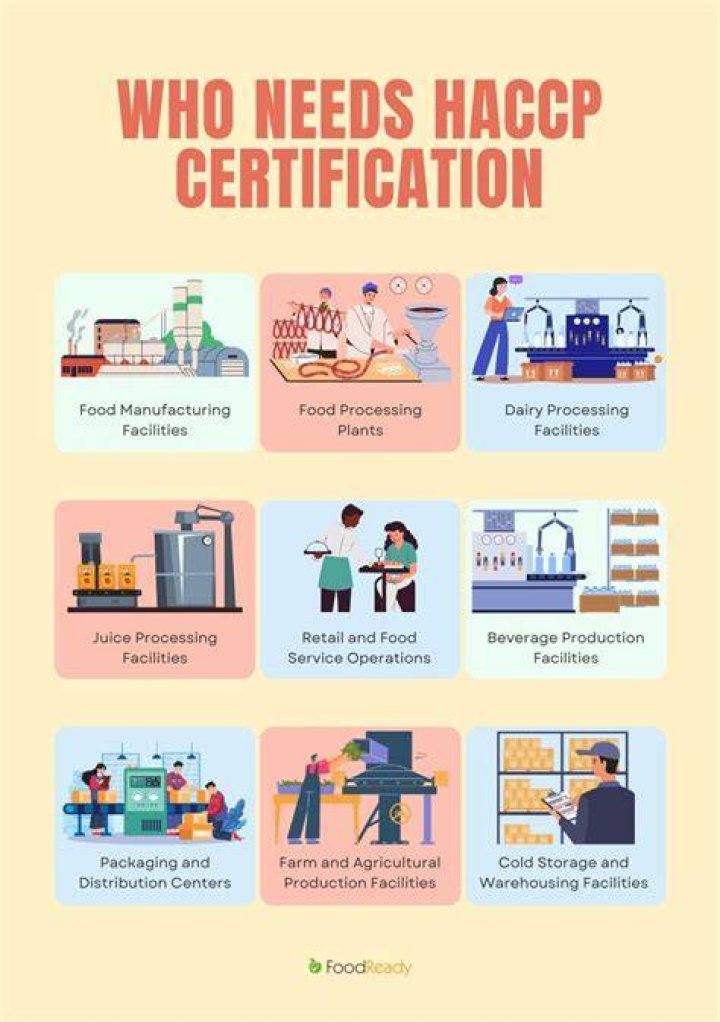 How do I get my Haccp certification?