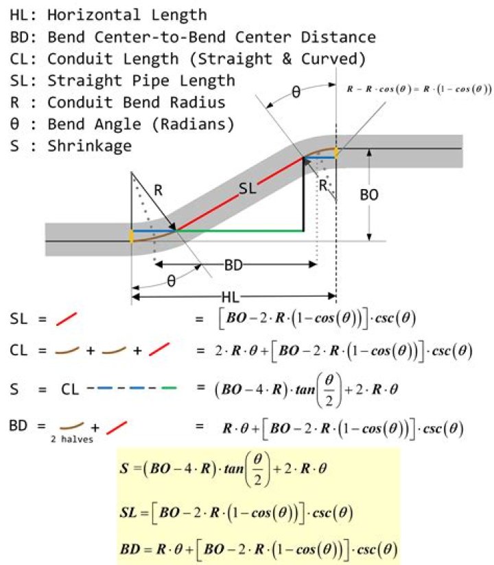 How do you calculate conduit bending?