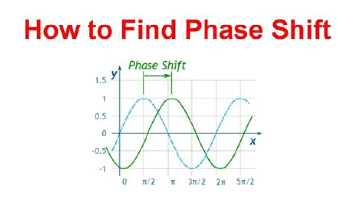 How do you calculate phase delay?