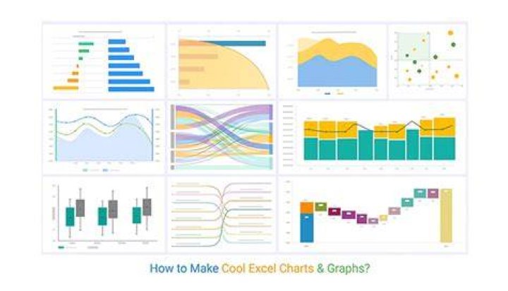 How do you make cool graphs in Excel?
