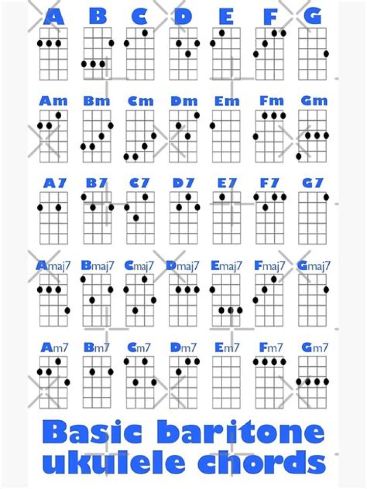 How do you play FM on baritone ukulele?
