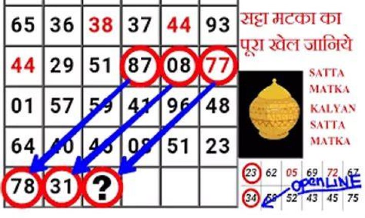 How is Matka calculated?