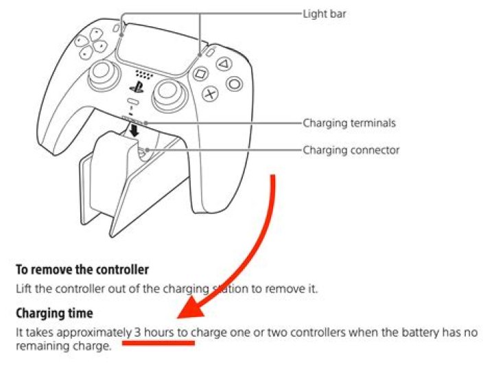 How long does it take for a ps4 to ship from Sony?