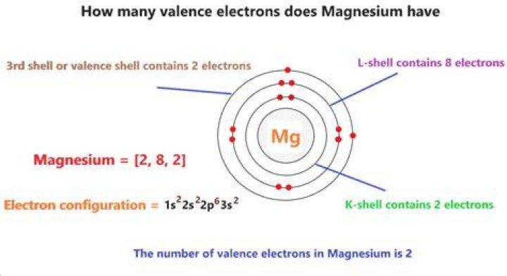 How many valence electrons does magnesium have?