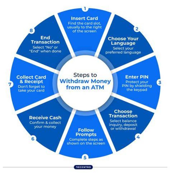 How much can you withdraw from SECU ATM?
