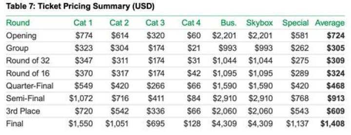 How much do Apple Cup tickets cost?