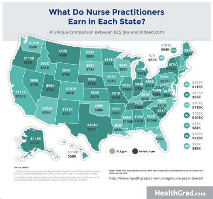 How much do nurse practitioners make in BC?