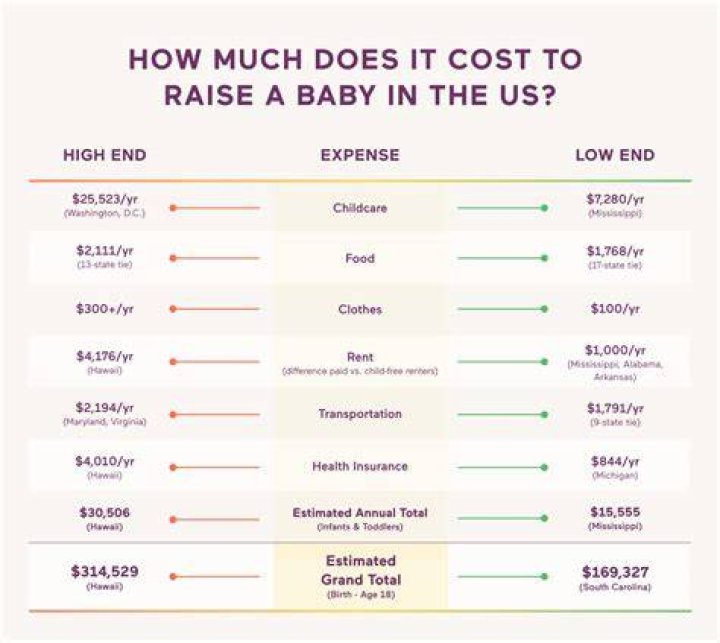 How much does a Beech 18 cost?