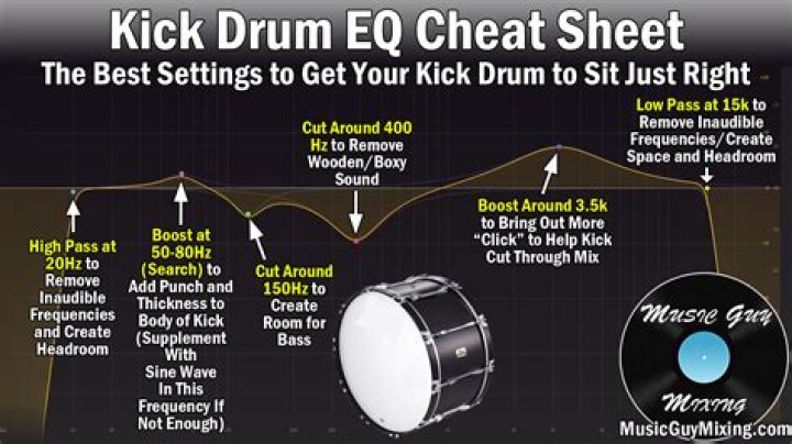 How tight should I tune my drums?