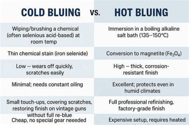 Is hot bluing better than cold bluing?