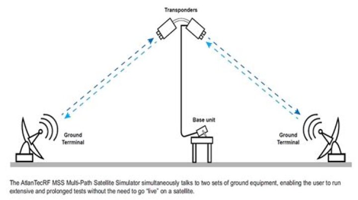 What are MSS systems?