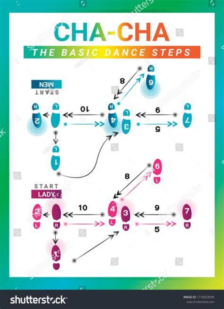 What are the basic dance steps of Irish dance?