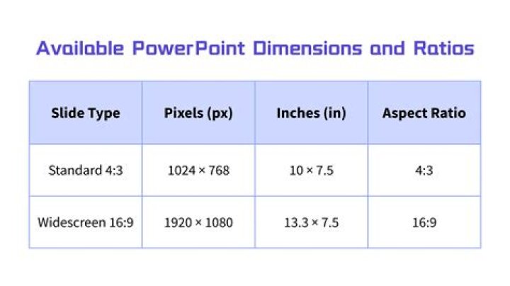 What are the dimensions for PowerPoint slide?