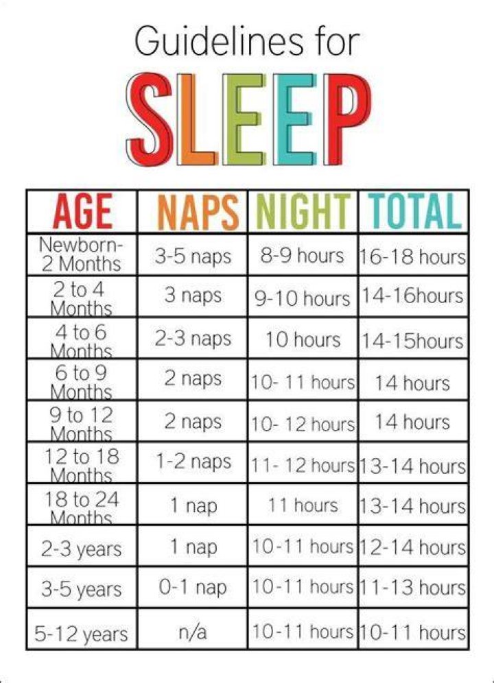 What bed should a 2 year old be in?