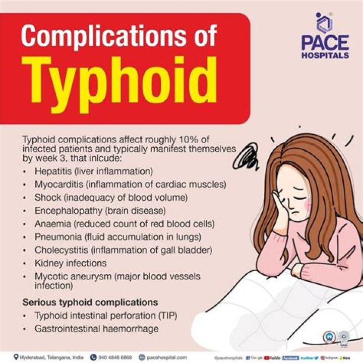 What causes typhoid problems?