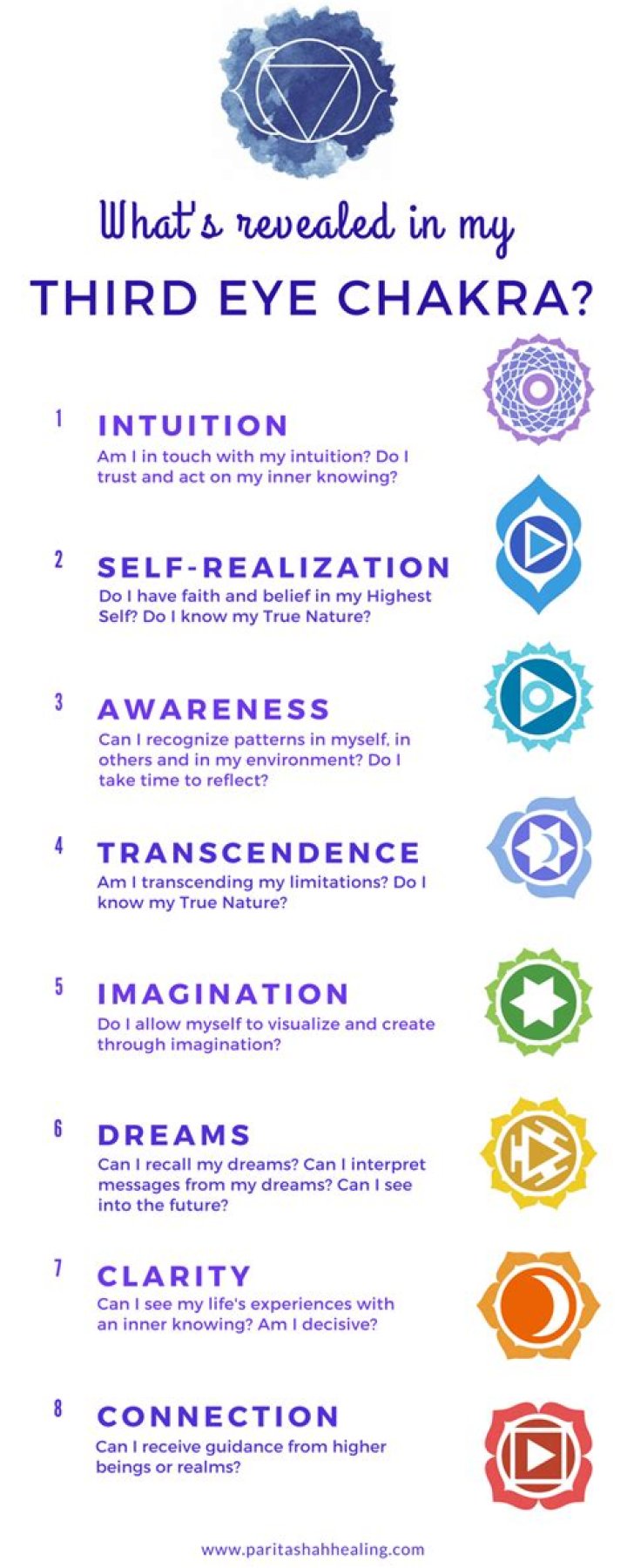 What chakra is the third eye chakra?