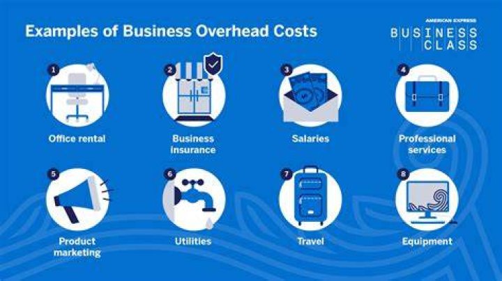 What costs go into overhead?