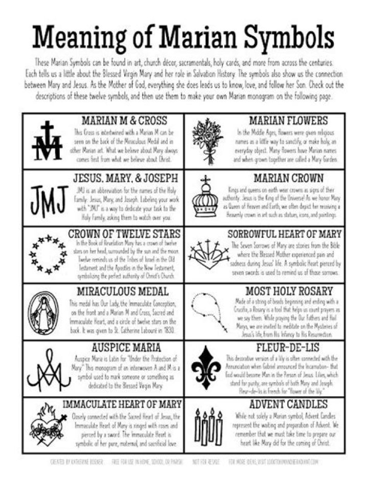 What do Marianist believe?