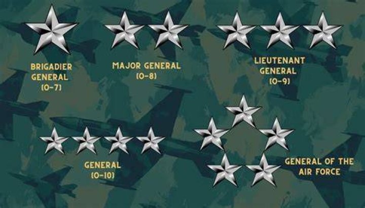 What do the stars mean on generals?