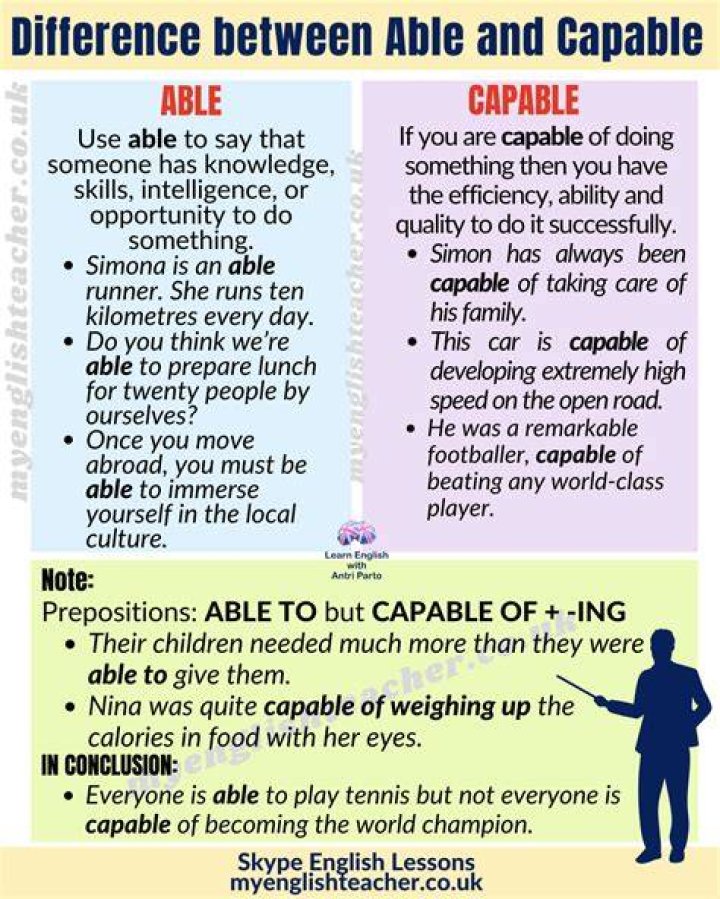 What does capable mean in the dictionary?