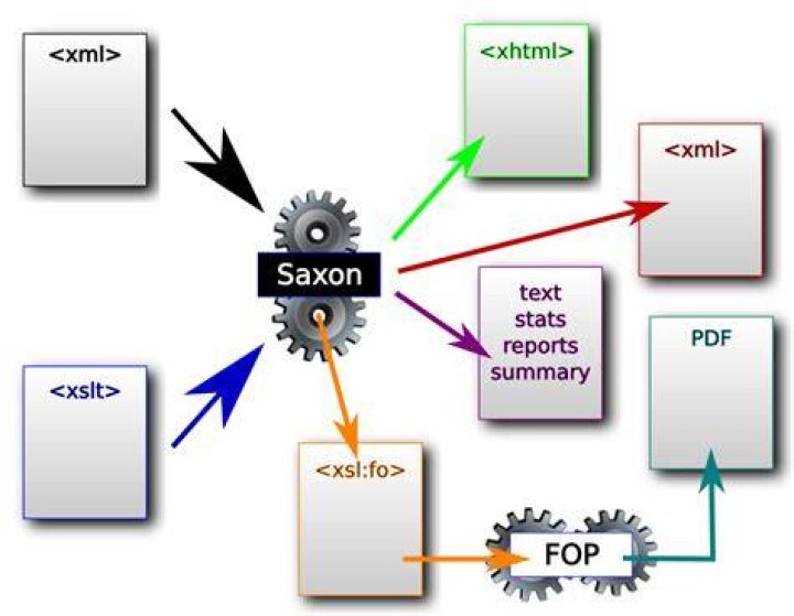 What does XSL key do?