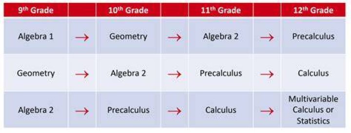 What grade level is epsilon in Math-U-See?