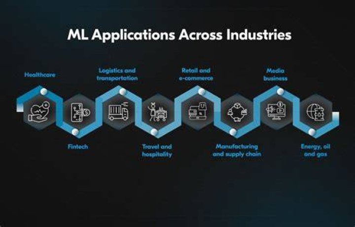 What industries use recruiters?