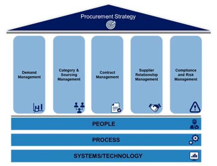 What is accountability in public procurement?