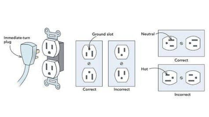 What is an outlet block?