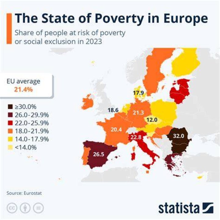 What is episodic poverty?