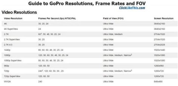What is Gopro frame rate?