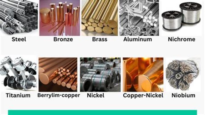 What is metal lathing?