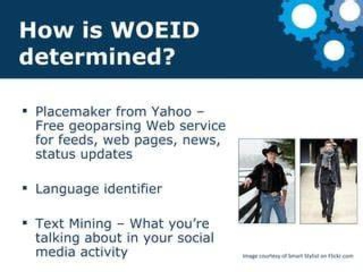 What is my Woeid code?