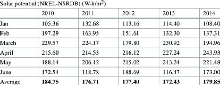 What is NREL Nsrdb?