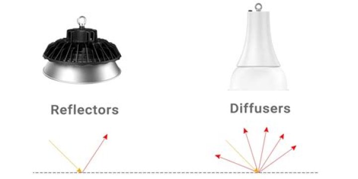 What is reflector with examples?