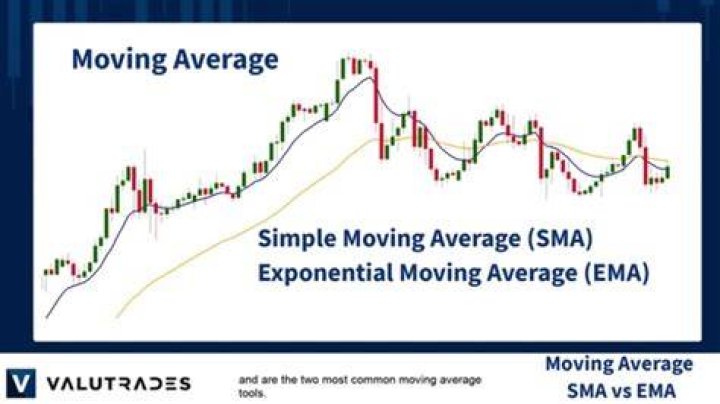 What is the difference between moving average and exponential moving average?