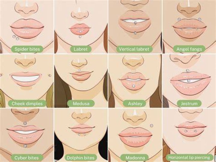 What is the inside lip piercing called?