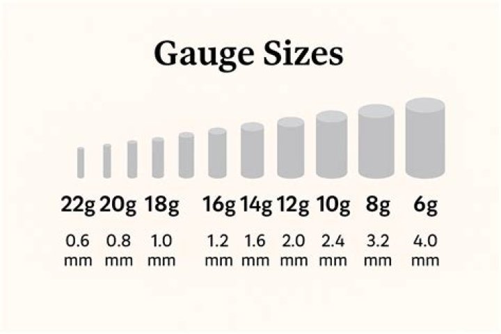 What is the smallest gauge size?