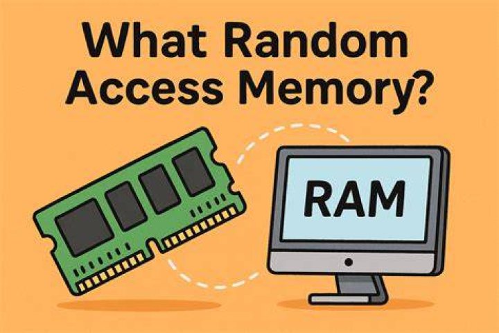 What is the synonym of random access memory?