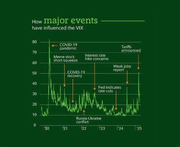 What is the VIX for dummies?