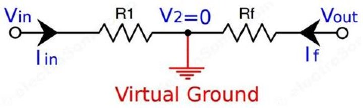 What is virtual ground circuit?